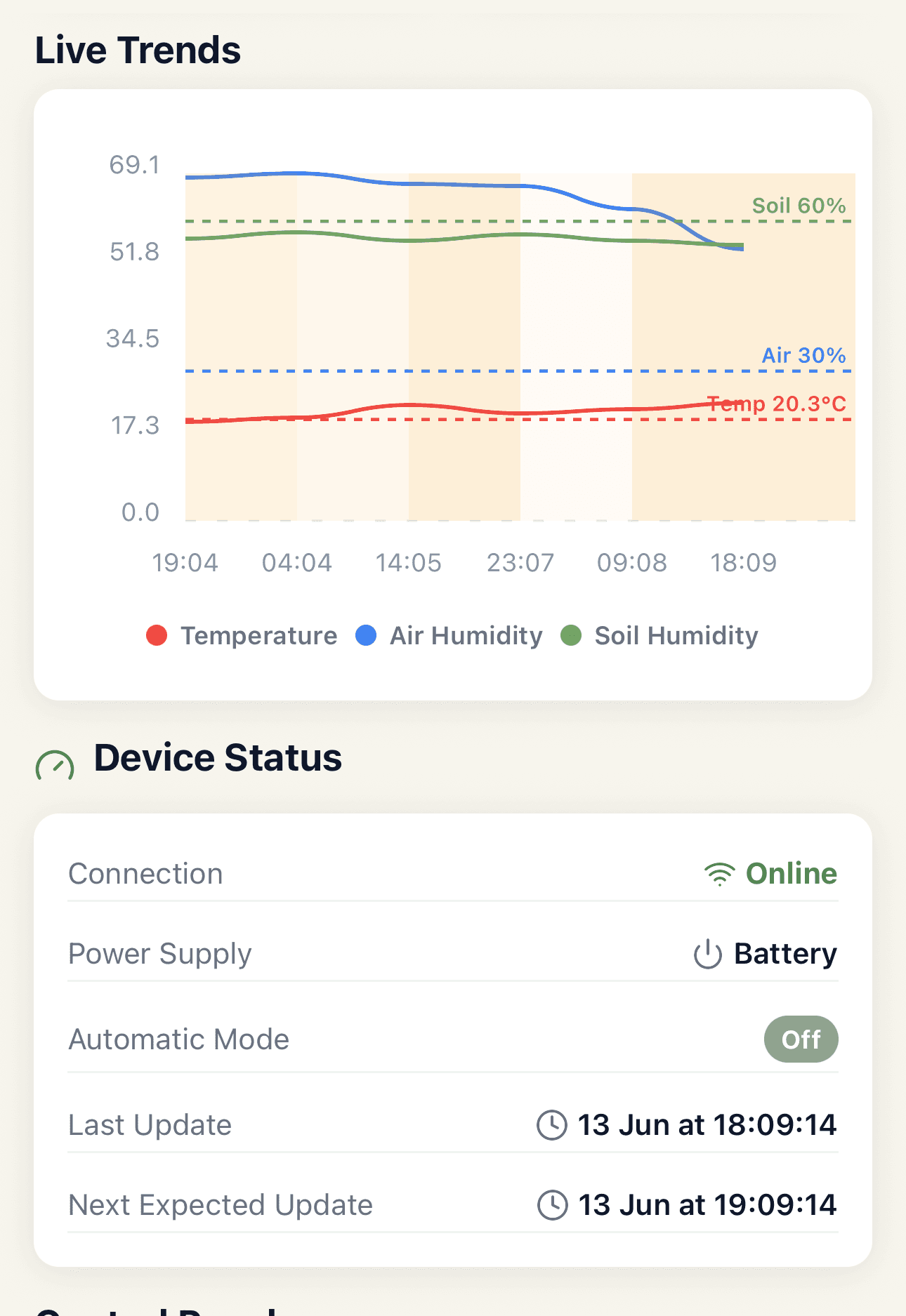 Live trends & device status in the SpicyChilli dashboard